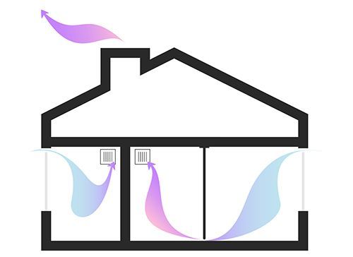 Чрезмерное содержание водяных паров в воздухе - влажность воздуха - это пропаренные окна, влажные стены грибка строительной конструкции и, например, белье, которое нельзя сушить
